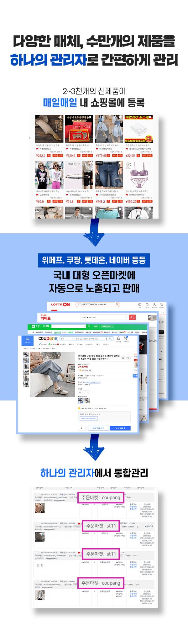 매일수천개의상품을-쇼핑몰에-등록하고-국내오픈마켓에-자동노출된다
