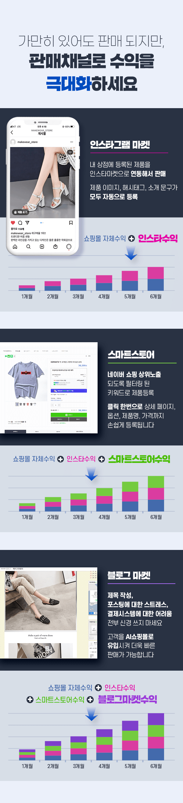 인스타그램마켓-스마트스토어-블로그마켓으로-수익을-극대화